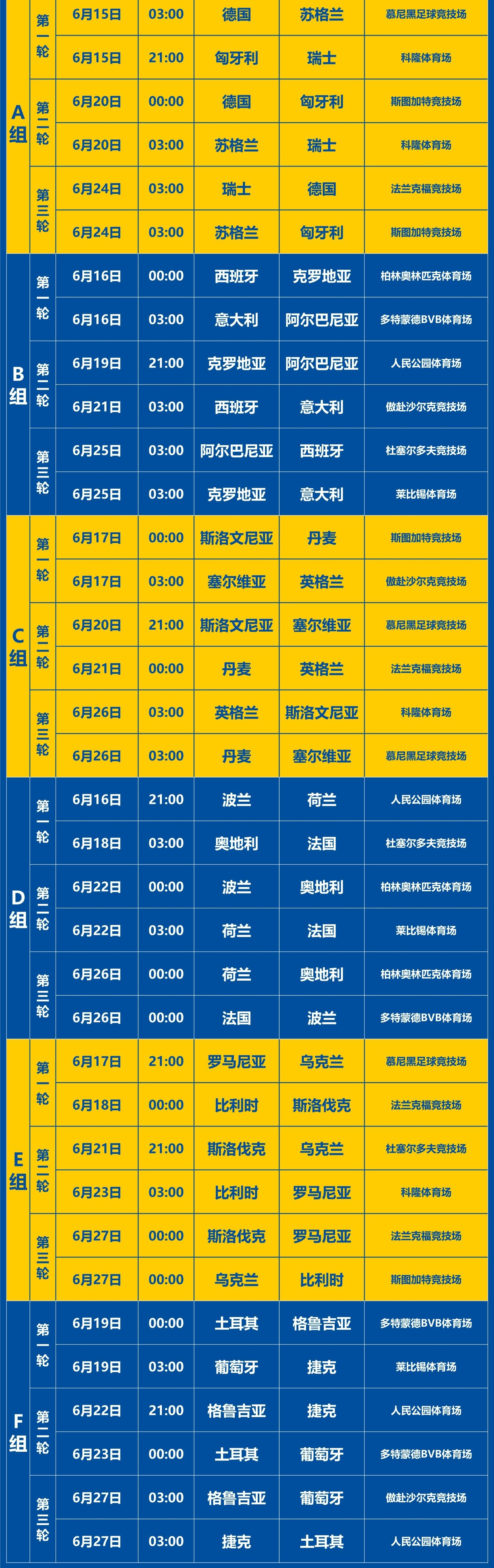 欧洲杯比分出炉，看点集中在下一轮对决的简单介绍