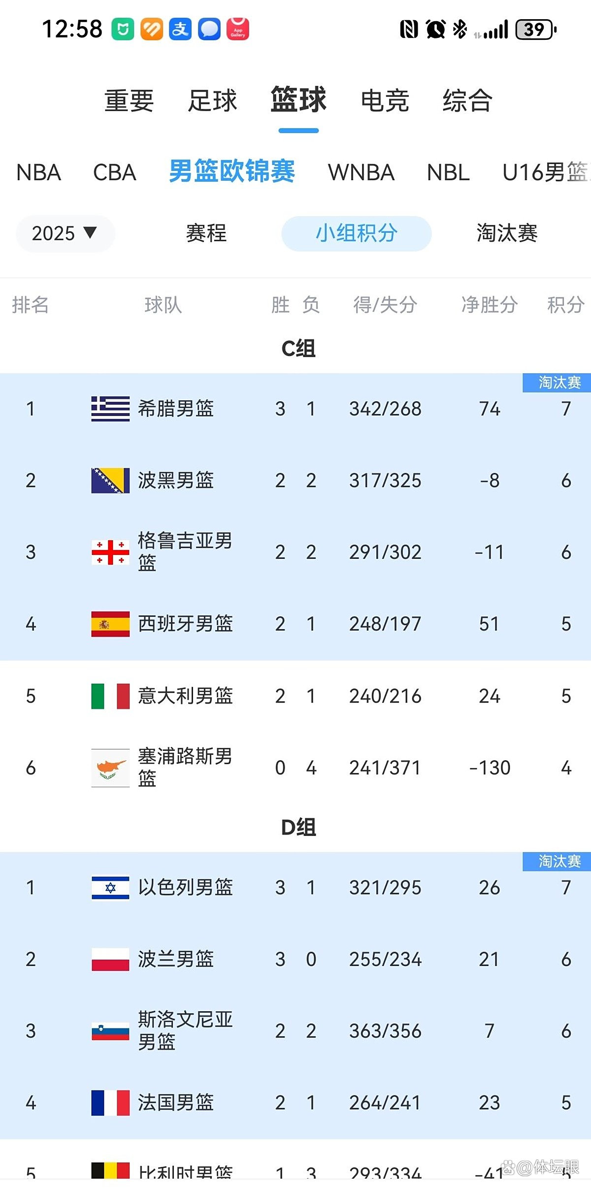 斯洛文尼亚队逆转克罗地亚成功晋级淘汰赛的简单介绍