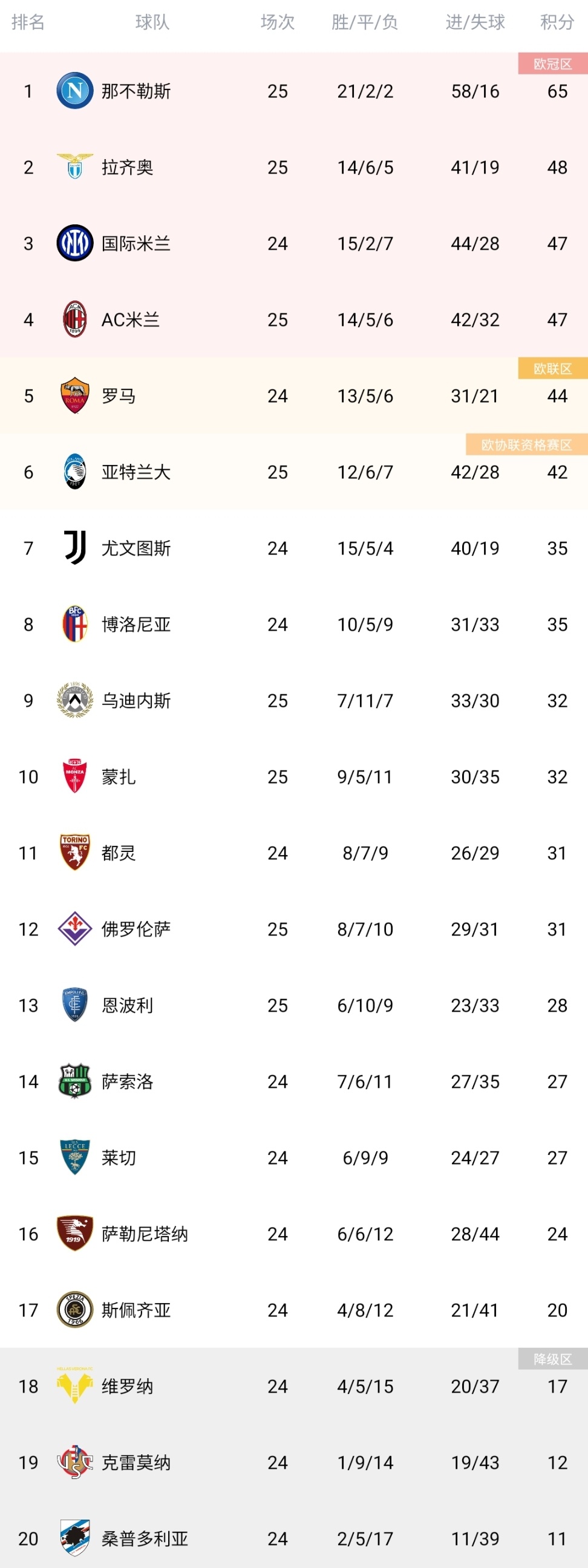 关于亚特兰大客场战平,争夺胜负难分的信息 关于亚特兰大客场战平,争夺胜负难分的信息