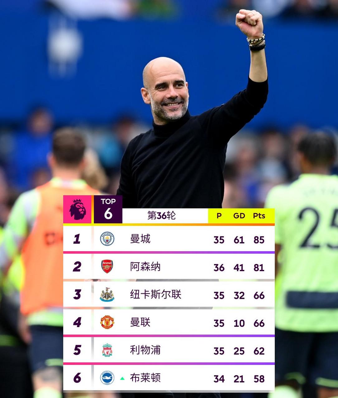 曼城轻取布莱顿，继续领跑积分榜！的简单介绍