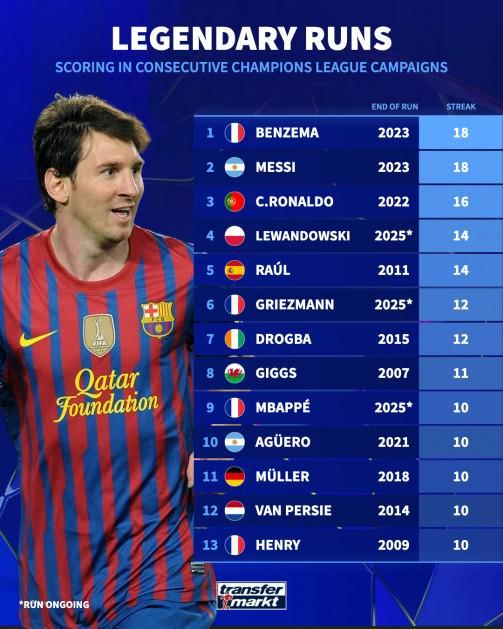 关于曼联横扫智利，梅西状态火热的信息